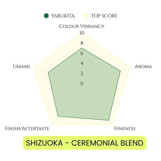 SHIZUOKA - SUPERIOR BLEND CEREMONIAL MATCHA 500G(1.1 LB) - BULK/WHOLESALE