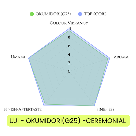 UJI - OKUMIDORI SUPERIOR CEREMONIAL MATCHA (G25 ) – Value Pouch 100g/3.52oz