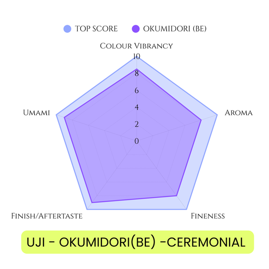 UJI - OKUMIDORI (BE) CEREMONIAL MATCHA 1KG(2.2LBS) BAG