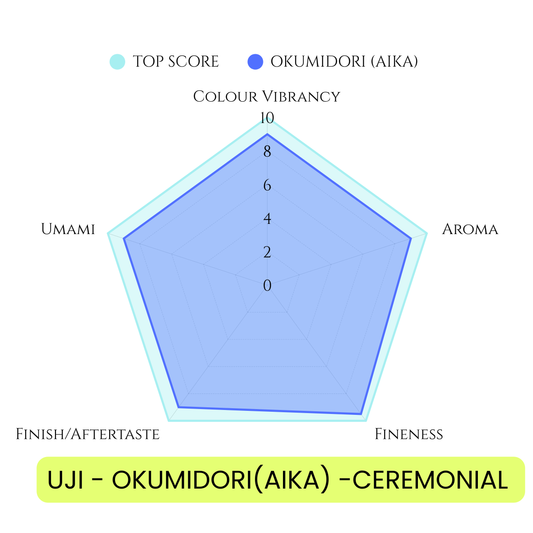 UJI - OKUMIDORI BLEND (AIKA) CEREMONIAL MATCHA 1KG(2.2LBS) BAG