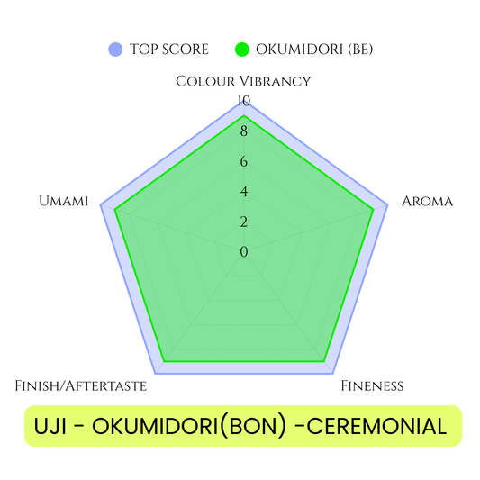 UJI - OKUMIDORI (BON) CEREMONIAL MATCHA 1KG(2.2LBS) BAG