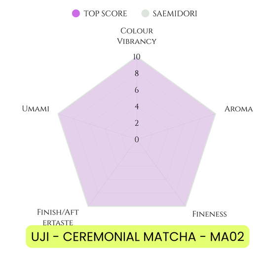 UJI - MIYABI - SAEMIDORI SUPERIOR CEREMONIAL MATCHA (MA02) – 30g / 1.05 oz - Tin