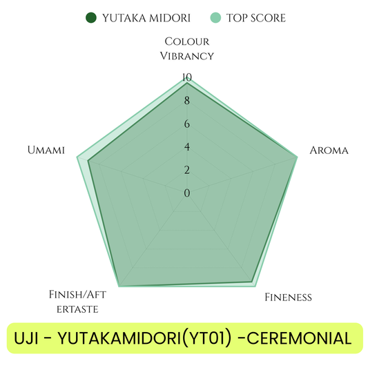 UJI - YUTAKA MIDORI CEREMONIAL MATCHA (HEKI -YT01 ) – Value Pouch 100g/3.52oz
