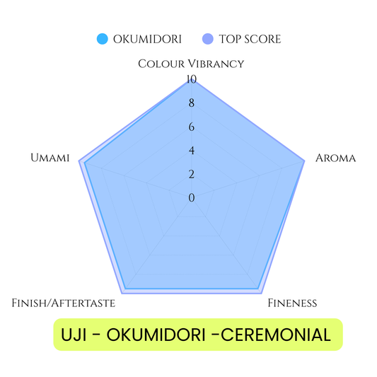 UJI - OKUMIDORI (TY28) CEREMONIAL MATCHA 1KG(2.2LBS) BAG