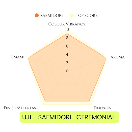UJI - SAEMIDORI (MA2) CEREMONIAL MATCHA 1KG(2.2LBS) BAG