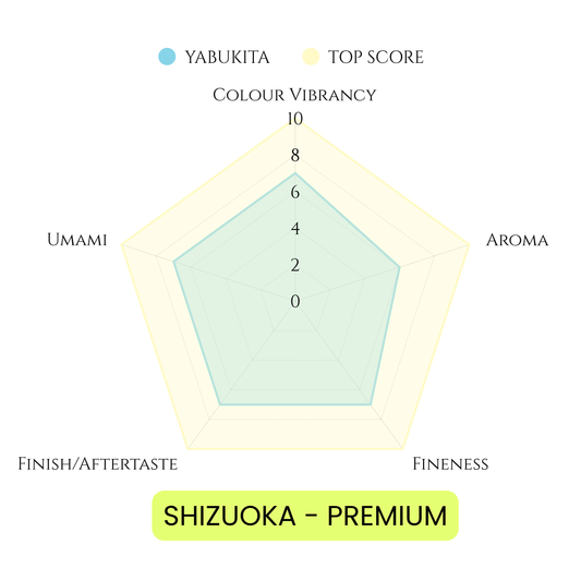 SHIZUOKA(ST17) -  PREMIUM MATCHA 1000G(2.2 LB) - BULK/WHOLESALE