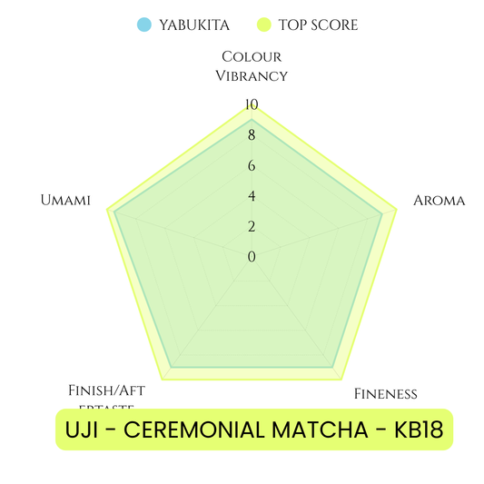 UJI - OKUMIDORI BLEND (KB18) CEREMONIAL MATCHA 1KG(2.2LBS) BAG