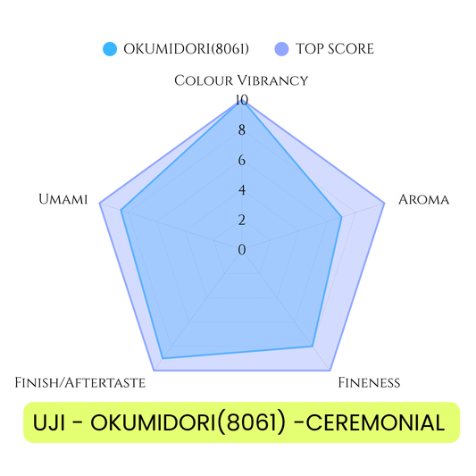 UJI - OKUMIDORI (8061) CEREMONIAL MATCHA 1KG(2.2LBS) BAG
