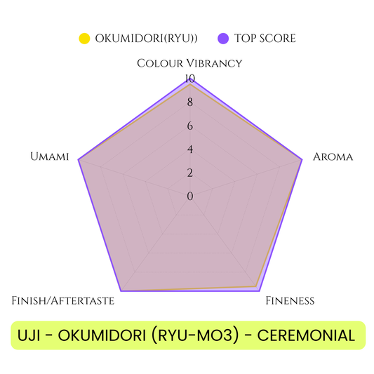 UJI - OKUMIDORI BLEND (RYU-MO3)- CEREMONIAL MATCHA 1KG(2.2LBS) BAG